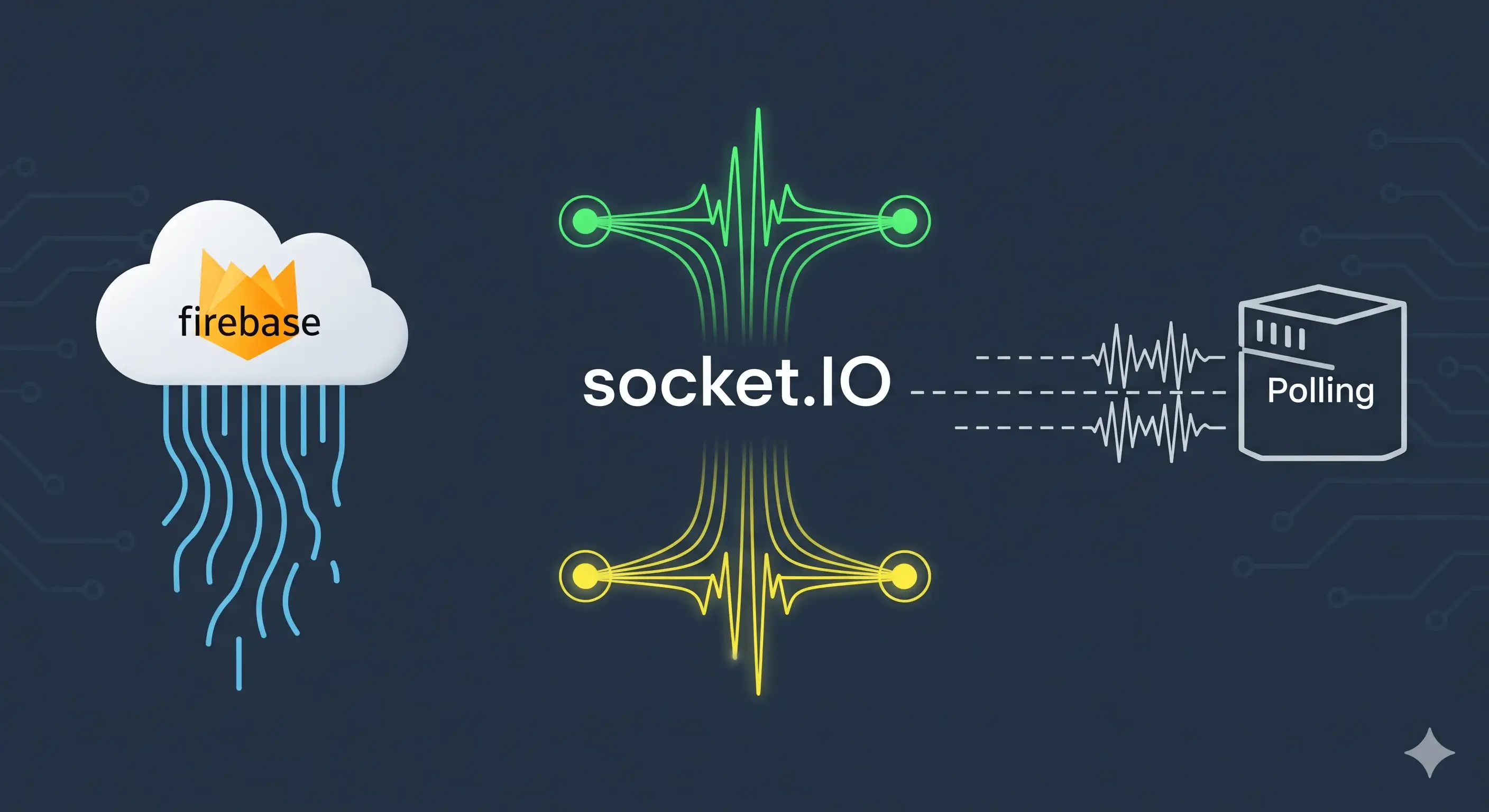 Digital Signage Comms 2025: Firebase vs Socket.IO